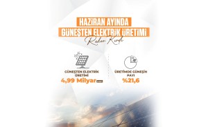Güneşten Elektrik Üretiminde Tarihi Zirve