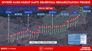Ulaştırma Bakanı Uraloğlu: